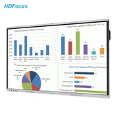 86 инча интерактивна паметна плоча за приказ